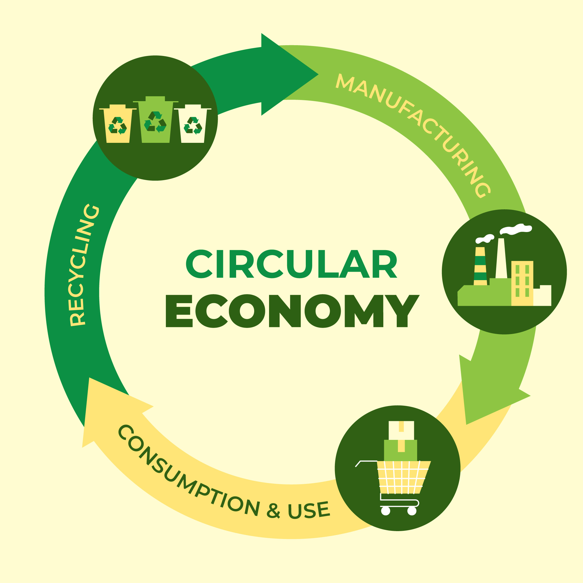 Circular Economy
